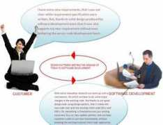 codeproject.com Sdlc