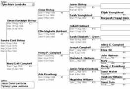 freepages.genealogy.rootsweb.ancestry.com Sebanc