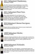 newworldwinetrading.com Sebastiani