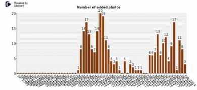 phototrans.eu Sebcio