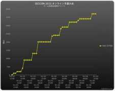labs.scaltinof.net Seccon