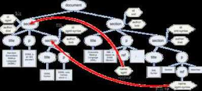 dret.net Section