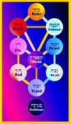 jewishvirtuallibrary.org Sefirot