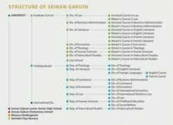seinan-gu.ac.jp Seinan