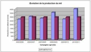 fao.org Sejournant