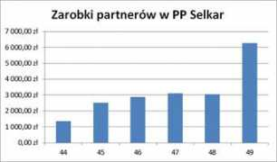 morph.pl Selkar