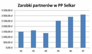 morph.pl Selkar