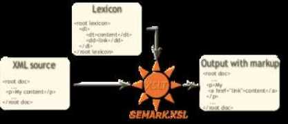 Semark