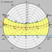 gaisma.com Sensuntepeque