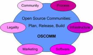tutopen.cs.tut.fi Sesca