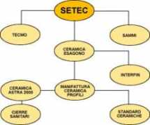 uni.net Setec
