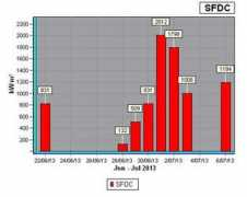 kaiparaweather.homeip.net Sfdc
