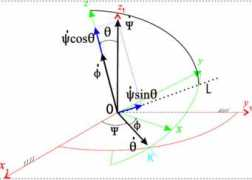 termech.mpei.ac.ru Sfer
