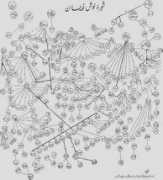 islamic-arts.org Shaghil