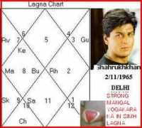 astrowebindia.com Shahrukhkhan