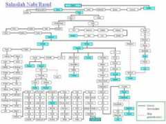 ya-hussain.com Shajat