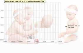 thinkbabynames.com Shalaina