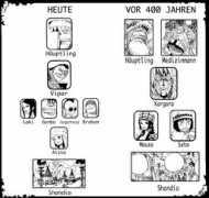 opwiki.de Shandia