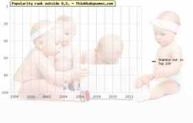 thinkbabynames.com Shandie