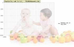 thinkbabynames.com Shandie