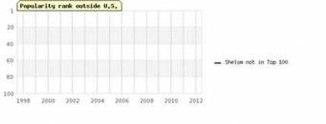 thinkbabynames.com Shelom