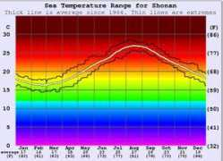 surf-forecast.com Shonan