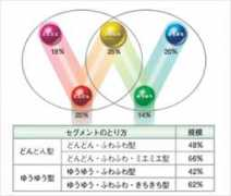 Shouhi