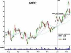 Shrp