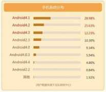 games.sina.com.cn Shuj