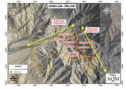 aqmcopper.com Sicera