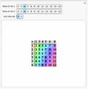 blog.wolfram.com Sicherman