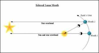 astro.cornell.edu Sidereal
