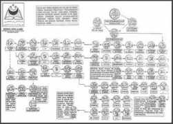 freepages.family.rootsweb.ancestry.com Silsilah