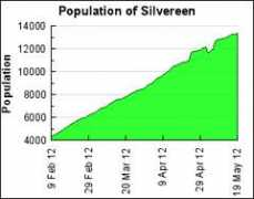 gettertools.com Silvereen
