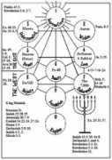 revelation2seven.org Simonpeter