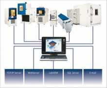 weisstechnik.be Simpati