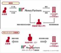 swap-fx.com Sintaku