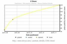 shmax.com Sireen