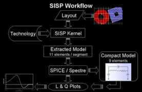 Sisp
