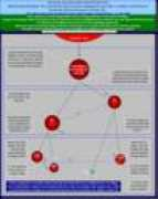 sittampalam.net Sittampalam