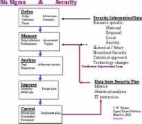 continuitycentral.com Sixsigma