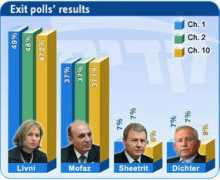 ynetnews.com Skarim