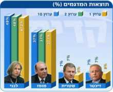 ynet.co.il Skarim