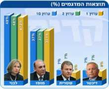 ynet.co.il Skarim