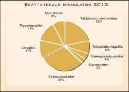 rikiskassinn.is Skattar