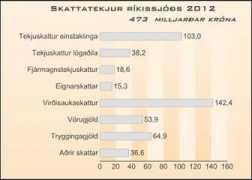 rikiskassinn.is Skattar