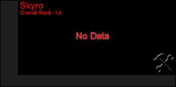 runetracker.org Skyro