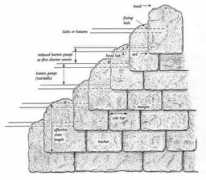 stoneroof.org.uk Slating