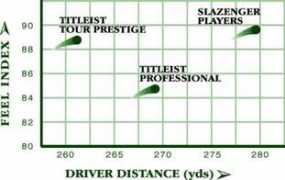 golfpro-online.com Slaz
