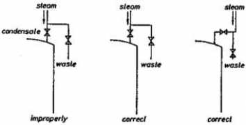 Sleam